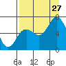 Saltery Cove tide chart for Tuesday, August 27, 2024