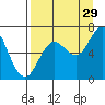 Saltery Cove tide chart for Thursday, August 29, 2024