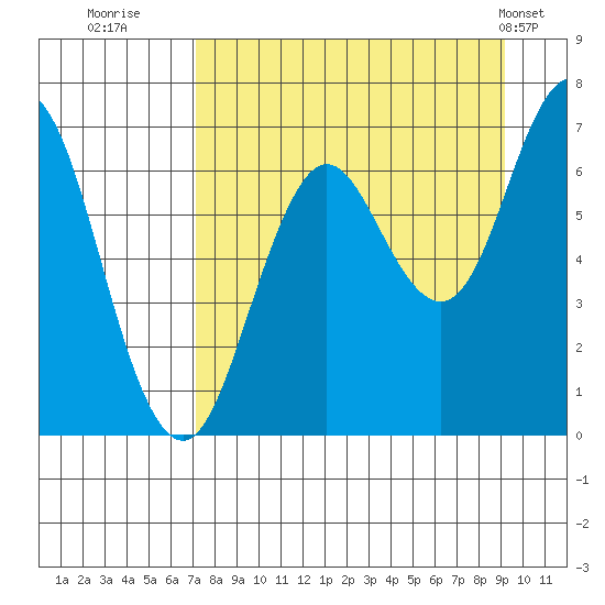 Saltery Cove tide chart for Friday, August 30, 2024