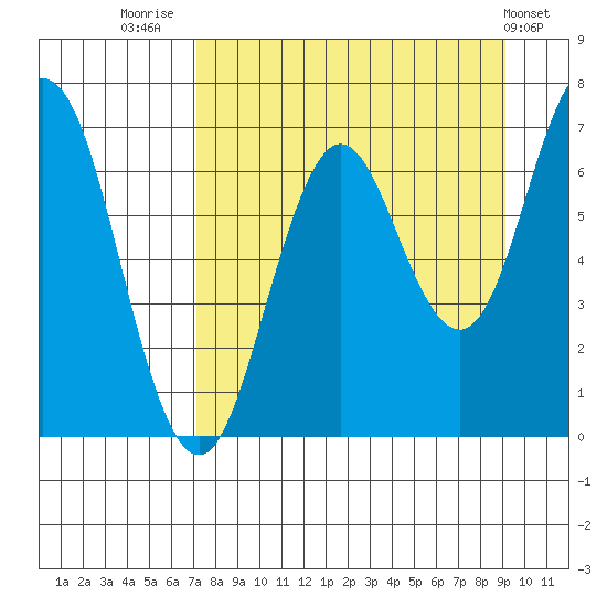 Saltery Cove tide chart for Saturday, August 31, 2024