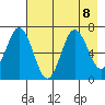 Saltery Cove tide chart for Thursday, August 8, 2024
