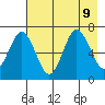 Saltery Cove tide chart for Friday, August 9, 2024