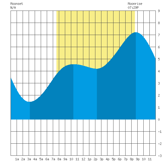Saltery Cove tide chart for Thursday, September 12, 2024