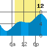 Saltery Cove tide chart for Thursday, September 12, 2024