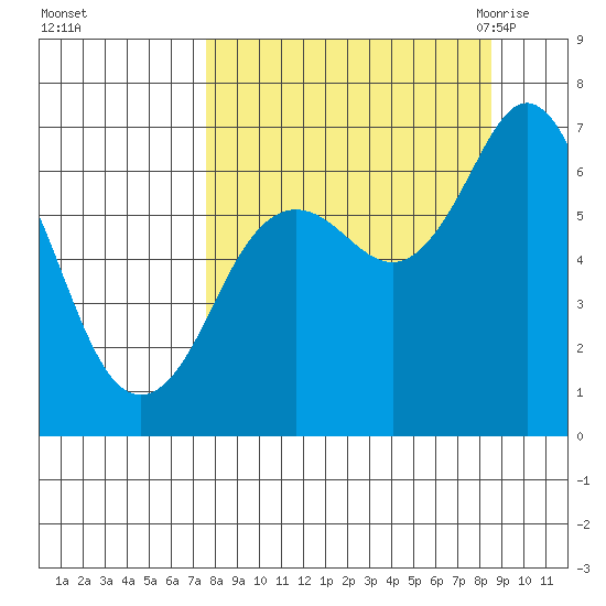 Saltery Cove tide chart for Friday, September 13, 2024