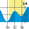 Saltery Cove tide chart for Saturday, September 14, 2024