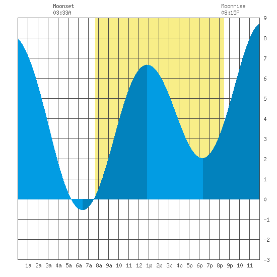 Saltery Cove tide chart for Sunday, September 15, 2024