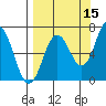 Saltery Cove tide chart for Sunday, September 15, 2024