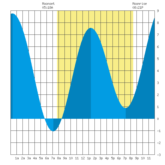Saltery Cove tide chart for Monday, September 16, 2024