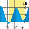 Saltery Cove tide chart for Monday, September 16, 2024