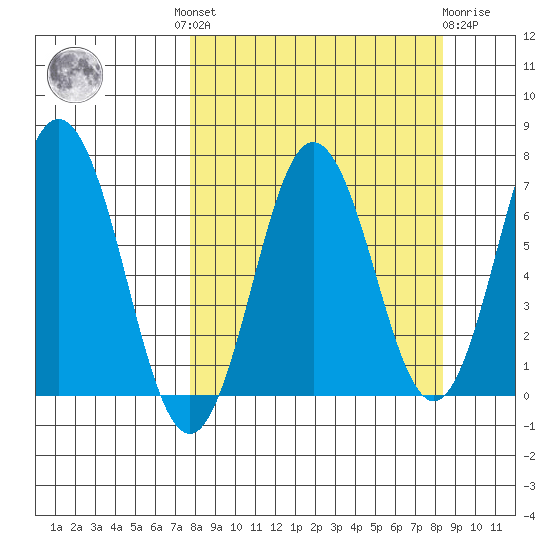 Saltery Cove tide chart for Tuesday, September 17, 2024