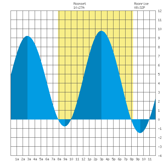 Saltery Cove tide chart for Thursday, September 19, 2024