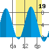 Saltery Cove tide chart for Thursday, September 19, 2024