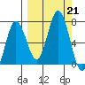Saltery Cove tide chart for Saturday, September 21, 2024