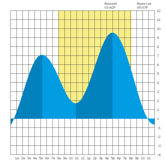 Saltery Cove tide chart for Sunday, September 22, 2024
