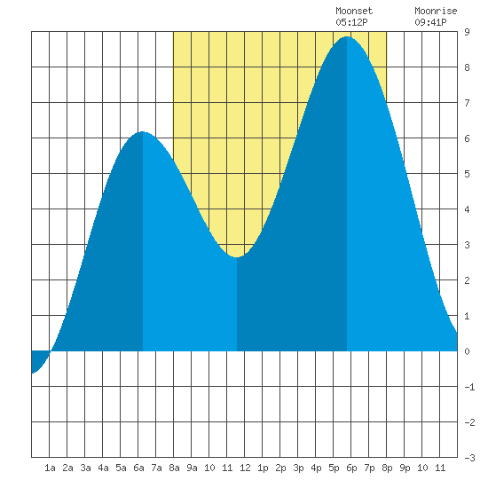 Saltery Cove tide chart for Monday, September 23, 2024