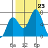 Saltery Cove tide chart for Monday, September 23, 2024
