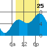 Saltery Cove tide chart for Wednesday, September 25, 2024