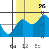 Saltery Cove tide chart for Thursday, September 26, 2024