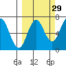 Saltery Cove tide chart for Sunday, September 29, 2024