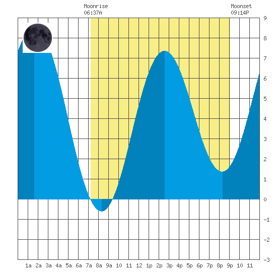 Saltery Cove tide chart for Monday, September 2, 2024