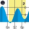Saltery Cove tide chart for Monday, September 2, 2024