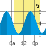 Saltery Cove tide chart for Thursday, September 5, 2024