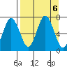 Saltery Cove tide chart for Friday, September 6, 2024