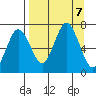 Saltery Cove tide chart for Saturday, September 7, 2024
