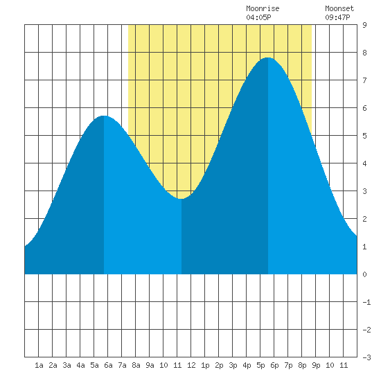 Saltery Cove tide chart for Monday, September 9, 2024