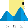 Saltery Cove tide chart for Monday, September 9, 2024