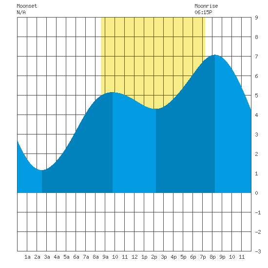 Saltery Cove tide chart for Friday, October 11, 2024