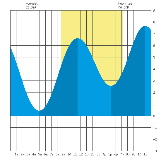 Saltery Cove tide chart for Sunday, October 13, 2024