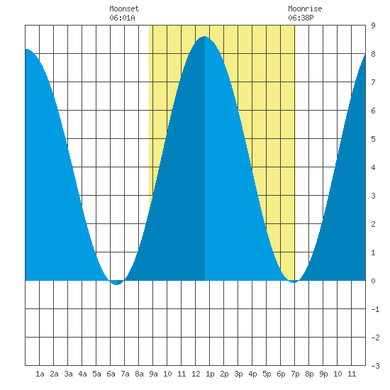 Saltery Cove tide chart for Tuesday, October 15, 2024