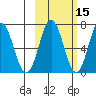 Saltery Cove tide chart for Tuesday, October 15, 2024