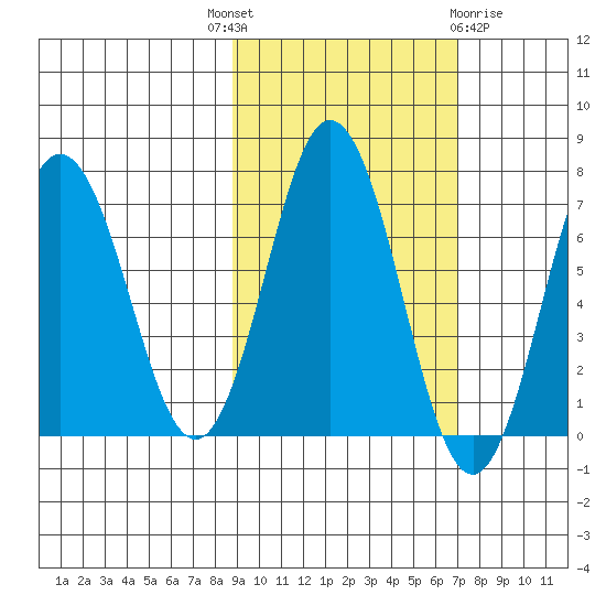 Saltery Cove tide chart for Wednesday, October 16, 2024