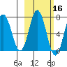 Saltery Cove tide chart for Wednesday, October 16, 2024