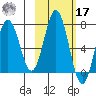 Saltery Cove tide chart for Thursday, October 17, 2024