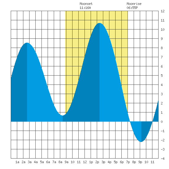 Saltery Cove tide chart for Friday, October 18, 2024