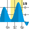 Saltery Cove tide chart for Saturday, October 19, 2024