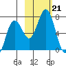Saltery Cove tide chart for Monday, October 21, 2024