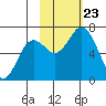 Saltery Cove tide chart for Wednesday, October 23, 2024