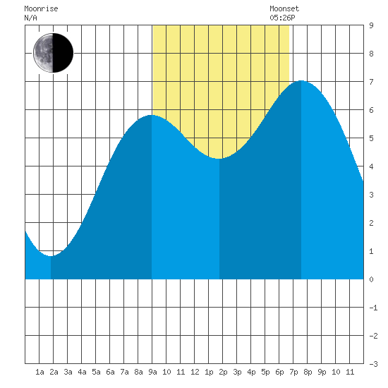 Saltery Cove tide chart for Thursday, October 24, 2024