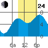 Saltery Cove tide chart for Thursday, October 24, 2024