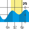 Saltery Cove tide chart for Friday, October 25, 2024