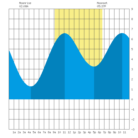 Saltery Cove tide chart for Saturday, October 26, 2024
