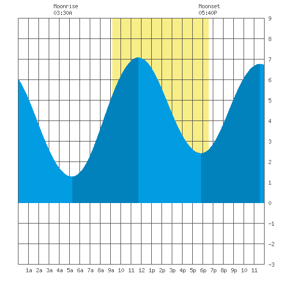 Saltery Cove tide chart for Sunday, October 27, 2024