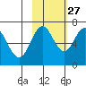 Saltery Cove tide chart for Sunday, October 27, 2024