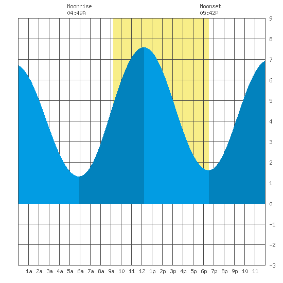 Saltery Cove tide chart for Monday, October 28, 2024