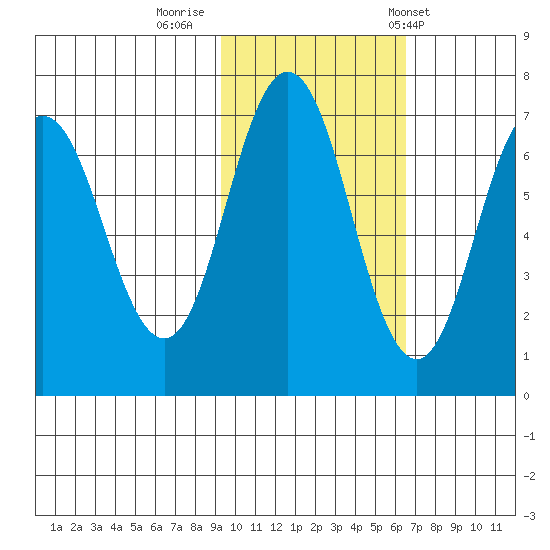 Saltery Cove tide chart for Tuesday, October 29, 2024